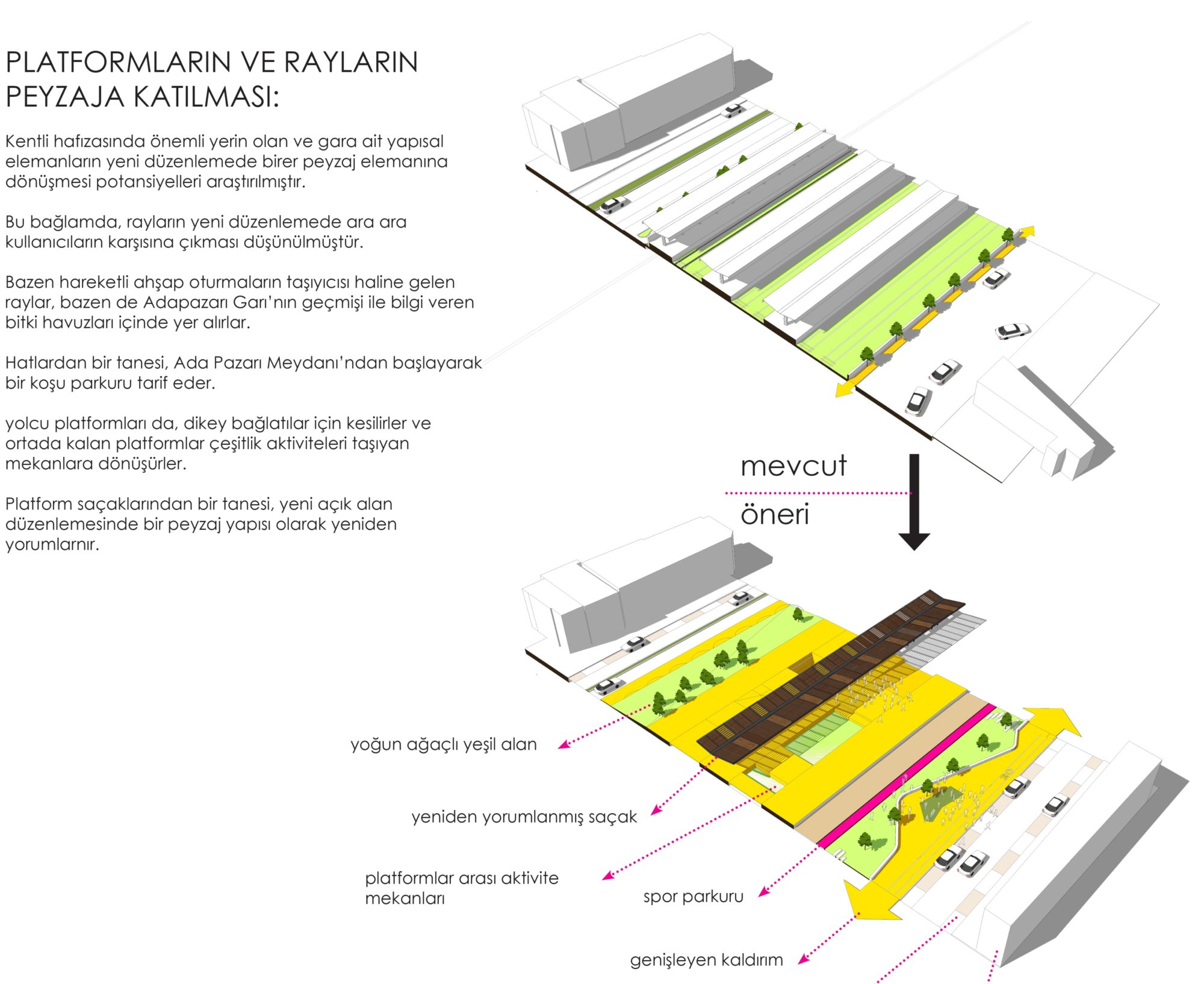 platfromlarin peyzaja katilmasi