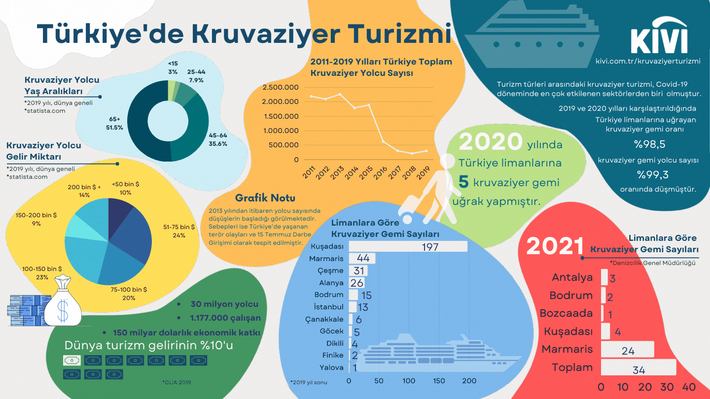 Türkiye'de Kruvaziyer Turizmi 1 kruvaziyer 1