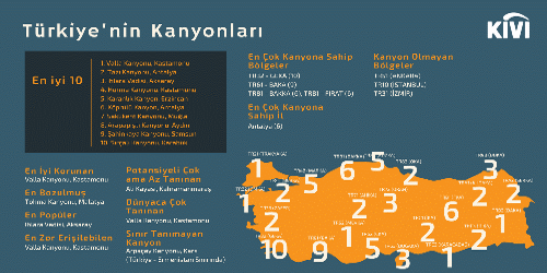 turkiyenin kanyonlari