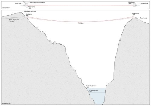 Falcon Park köprü kesiti